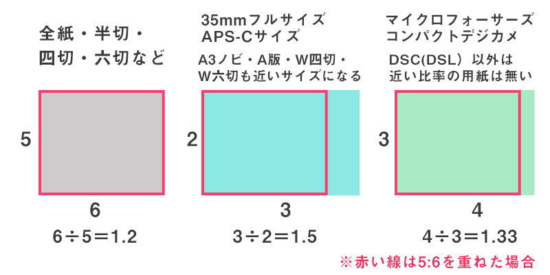 現代の撮影者を苦しめる四切 六切 半切 全紙サイズとその対策法 プロフェッショナルプリント