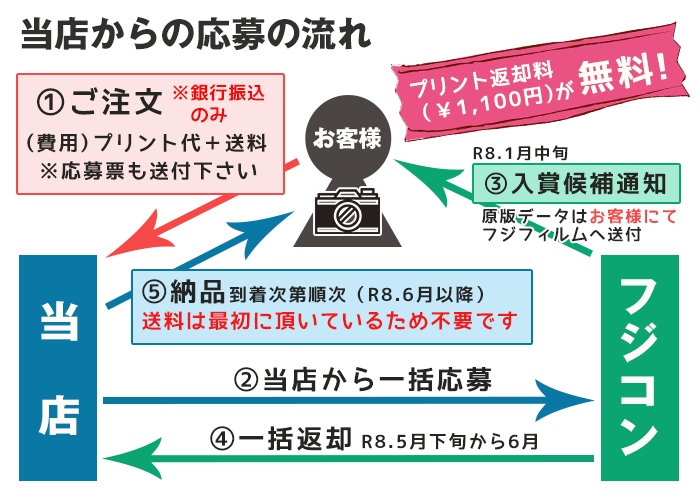 第64回富士フイルムフォトコンテストのサポート店であるプロフェッショナルプリントから直接応募ができます