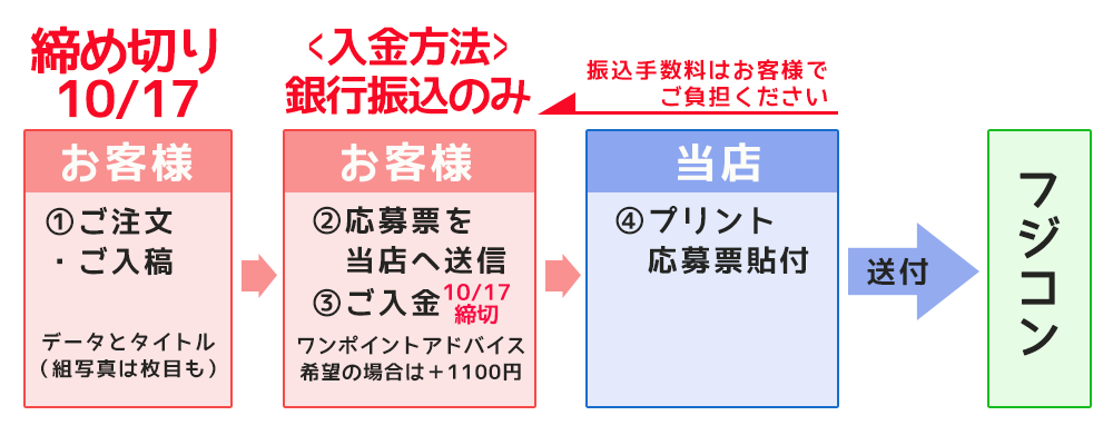 第64回富士フイルムフォトコンテストのサポート店であるプロフェッショナルプリントから直接応募ができます